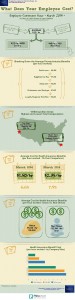 online payroll