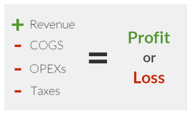 you need a profit and loss statement for small business