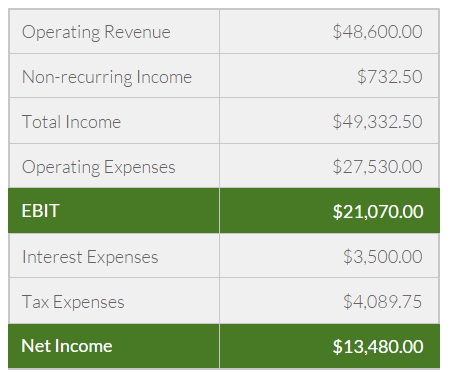What Does EBIT Stand for?