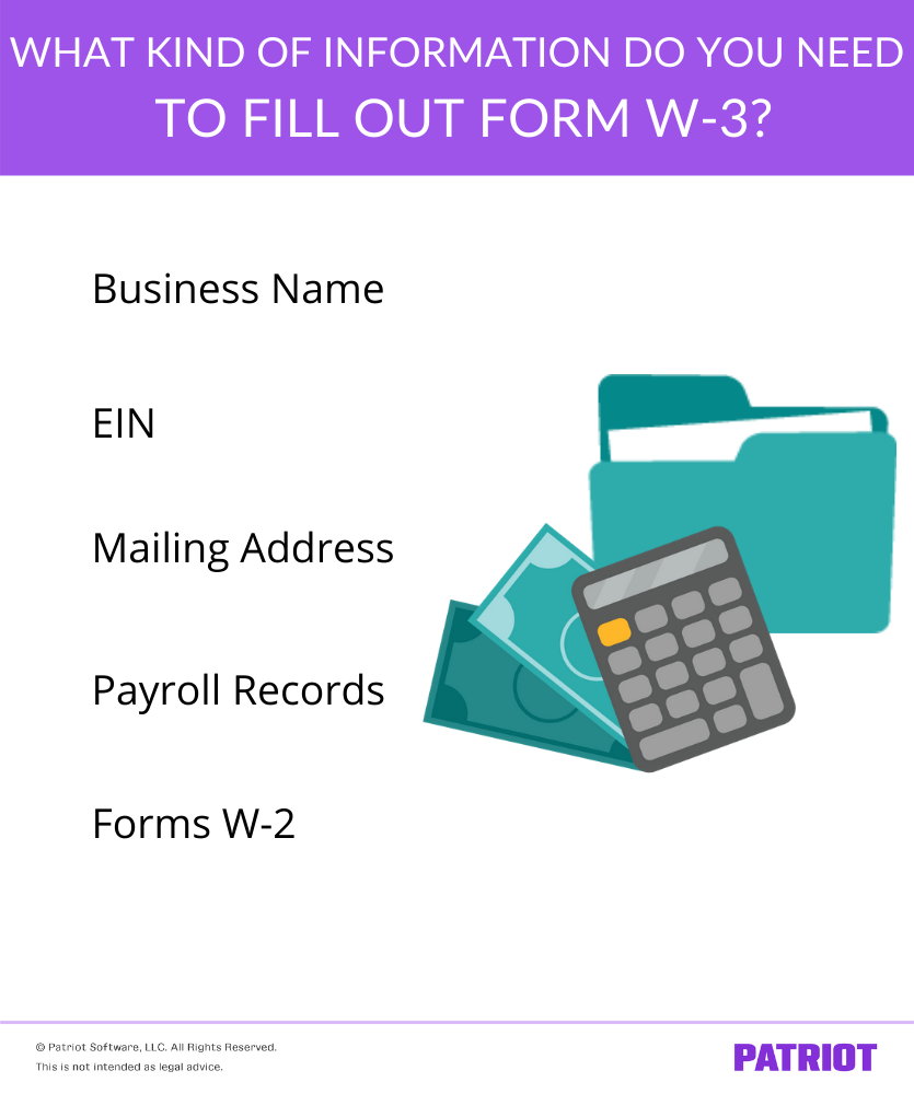 information about filling out a w-3 form, plus graphics of a calculator, money, and folder