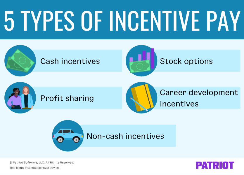 The five types of incentive pay include cash incentives, profit sharing, stock options, career development incentives, and non-cash incentives. 