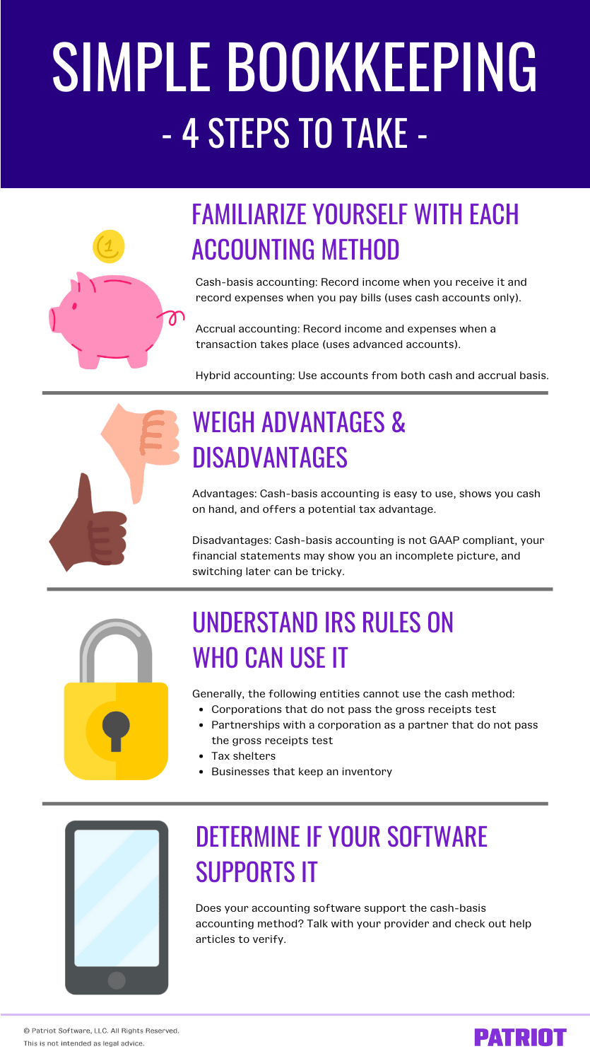 Simple bookkeeping: 4 steps to take before choosing the cash-basis method