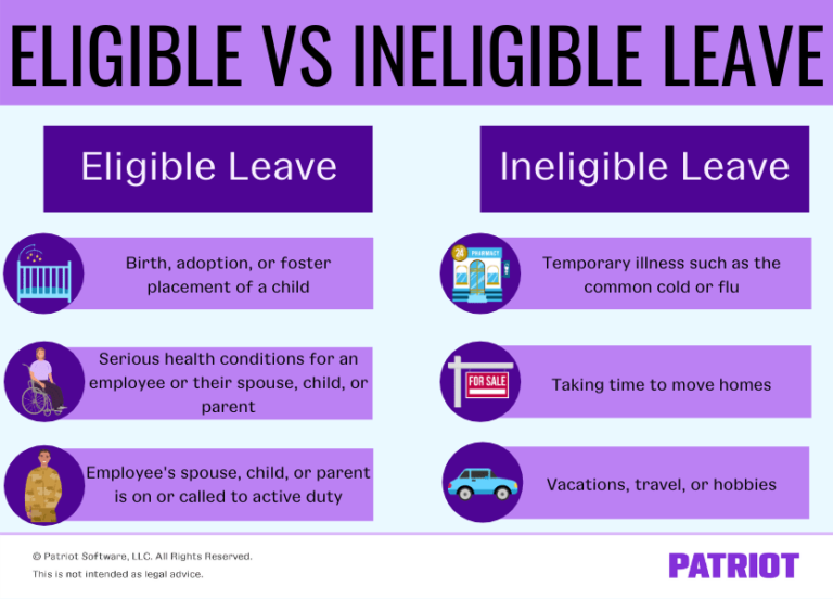 what-is-fmla-eligibility-usage-and-covered-leave
