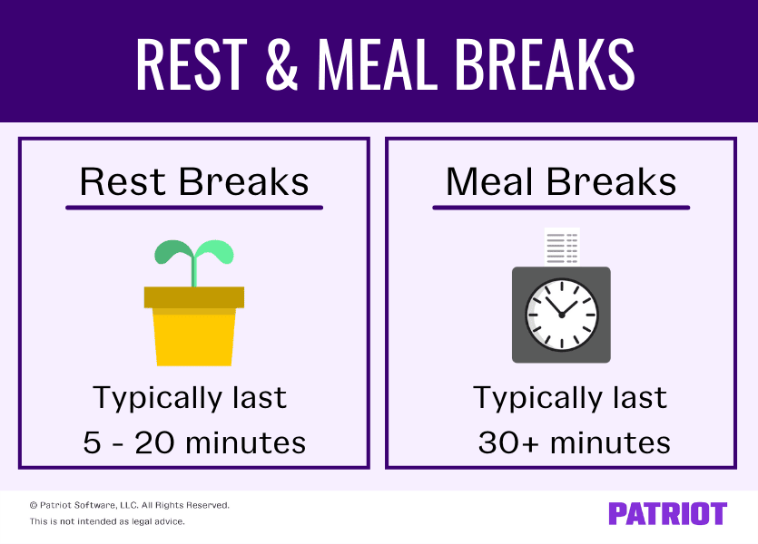 Rest & meal breaks: rest breaks are typically 5-20 minutes; meal breaks are typically 30+ minutes