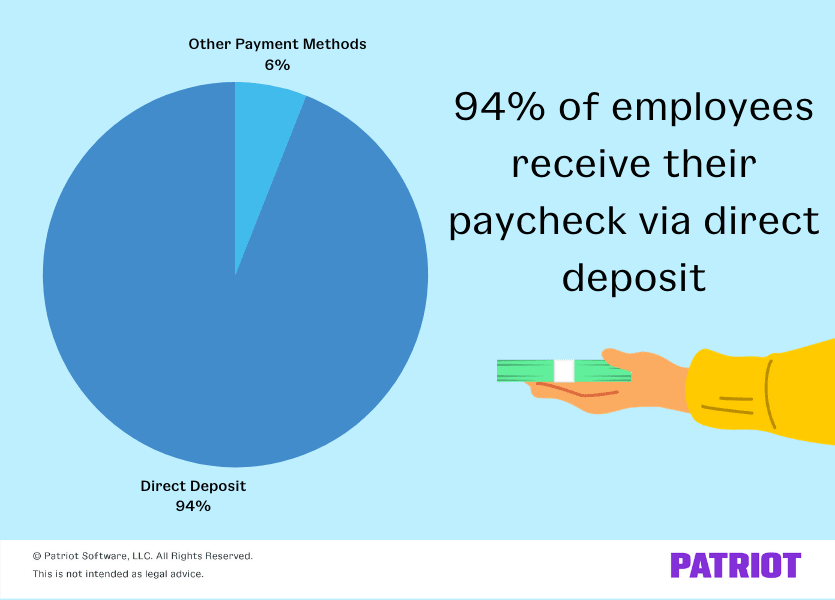 percent of employees who receive their paycheck via direct deposit