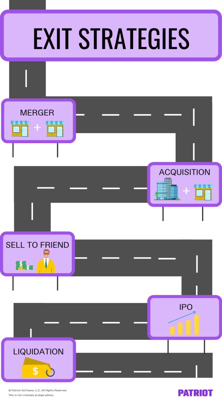 possible exit strategies business plan