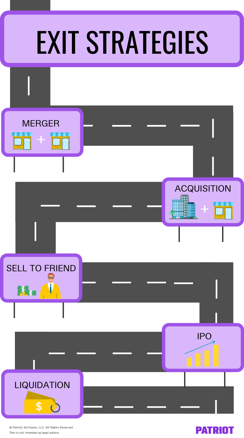 five small business exit strategies arranged on a roadmap illustration