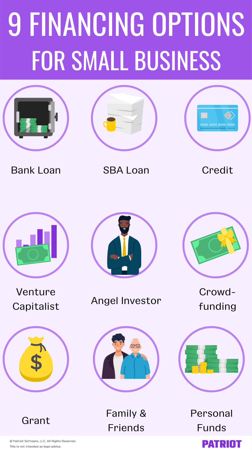 How to Fund a Small Business | Small Business Financing Options