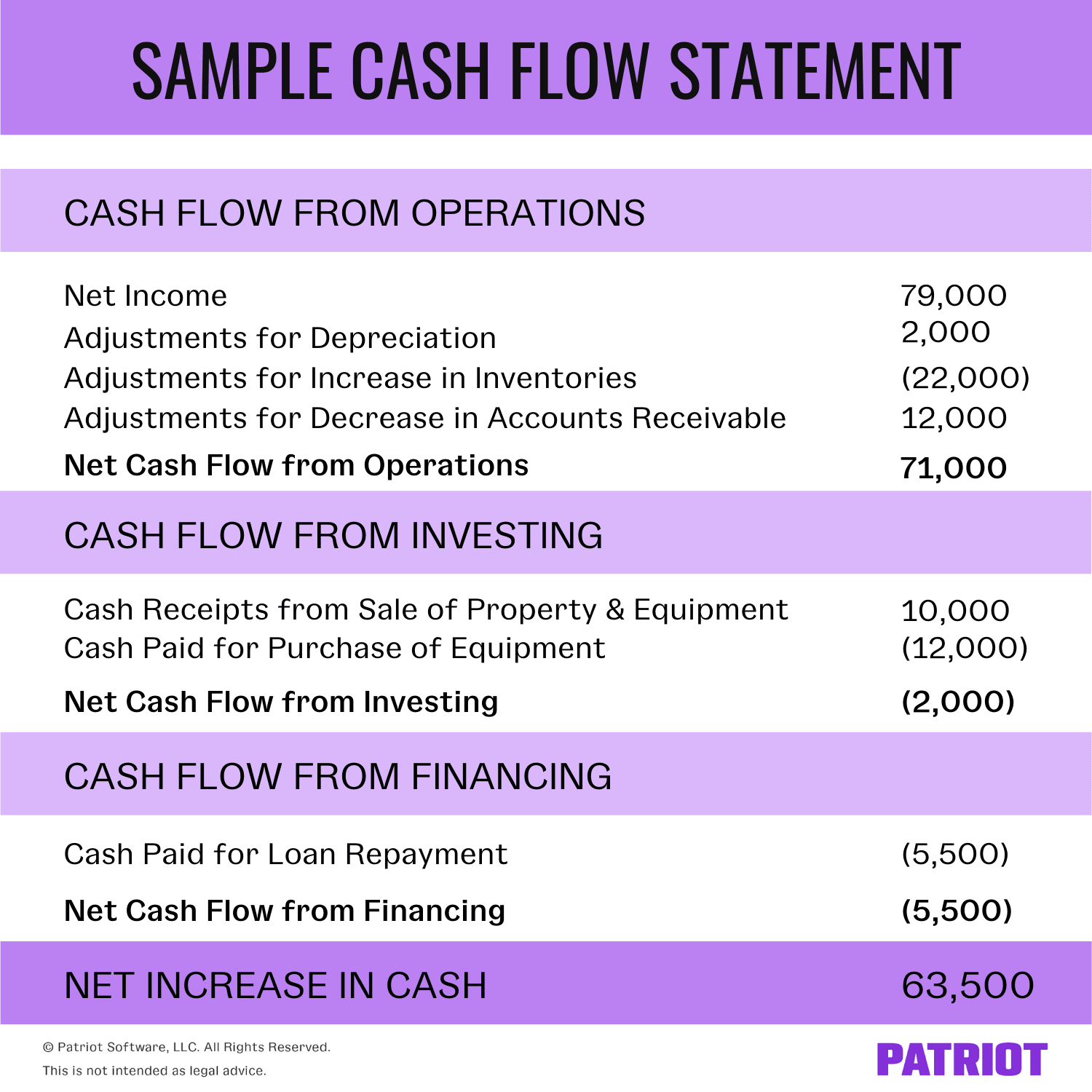 sample cash flow statement 