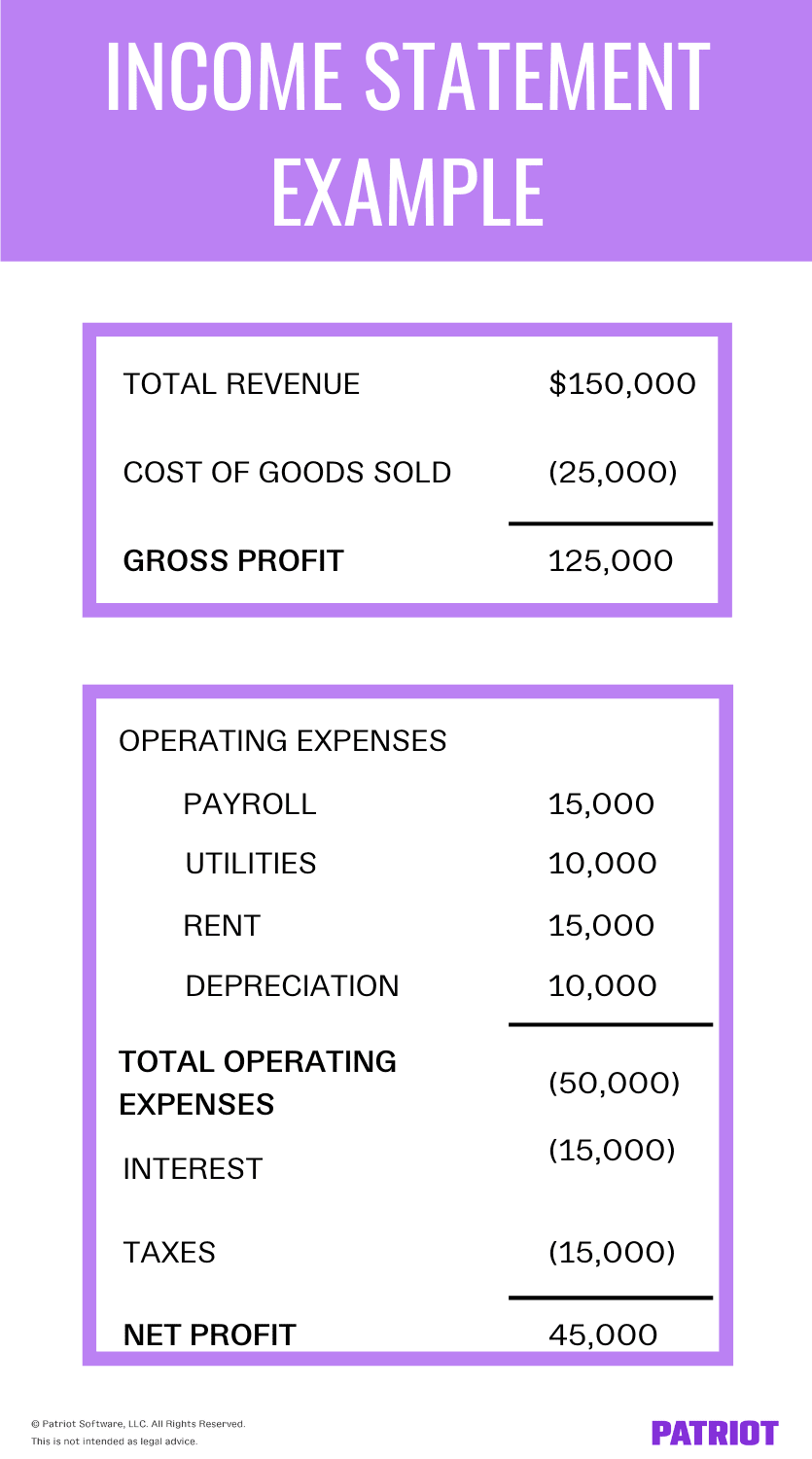 Financial information