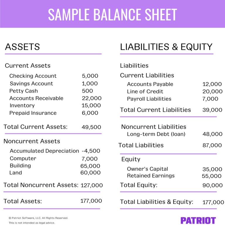 what-is-a-financial-statement-detailed-overview-of-main-statements