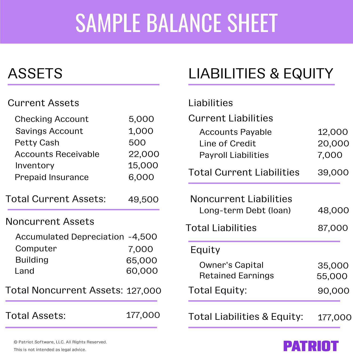 sample balance sheet