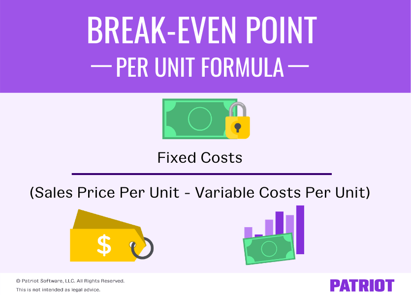 contribution margin break even