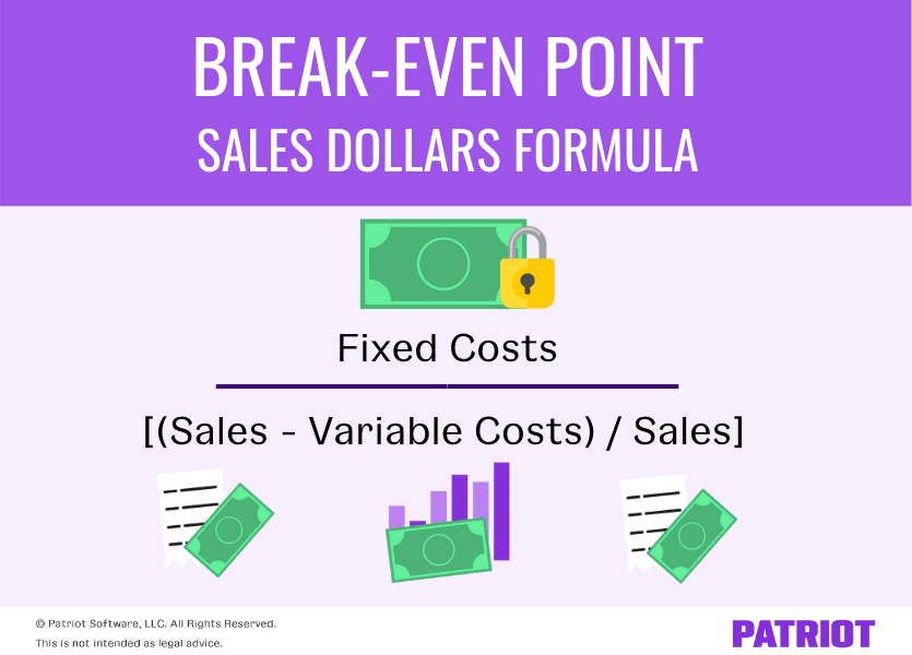 how to calculate break even point for business plan