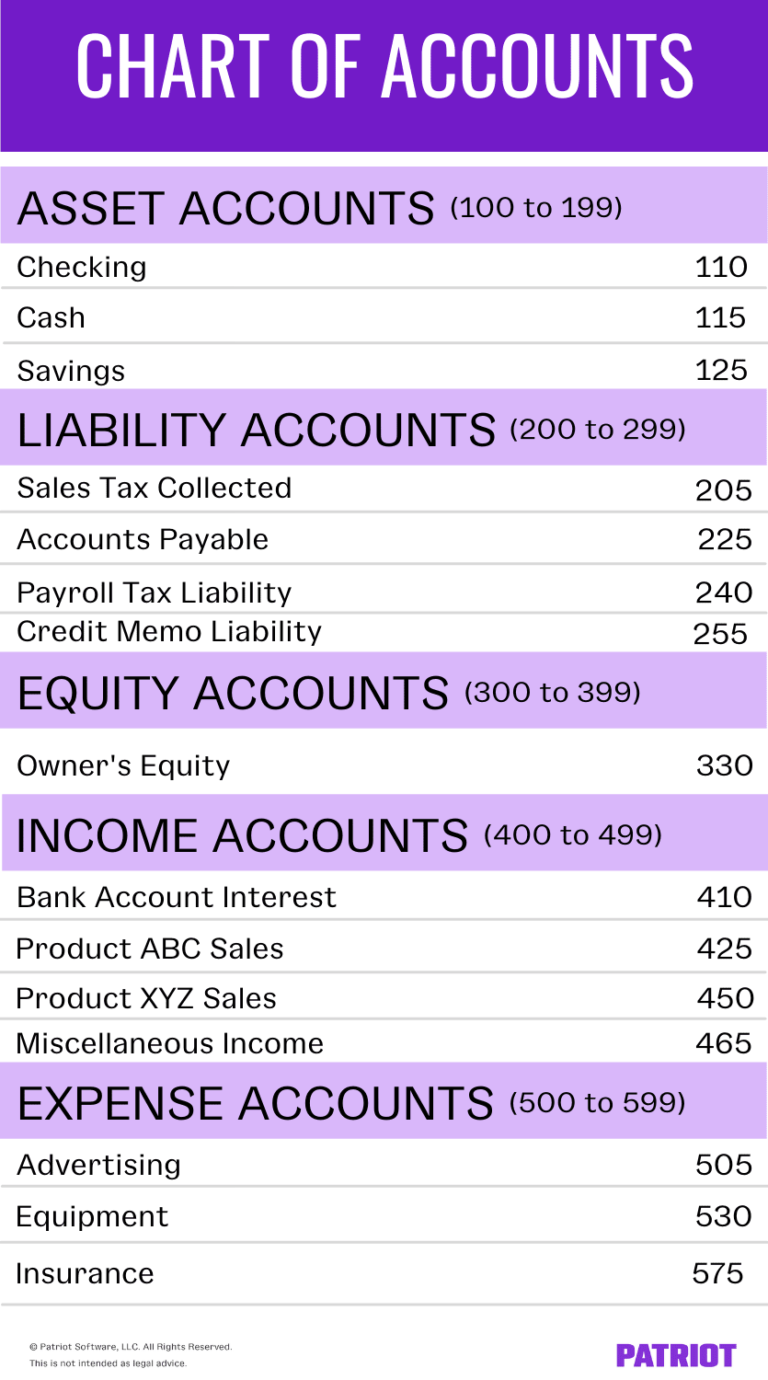 Simple chart of accounts example