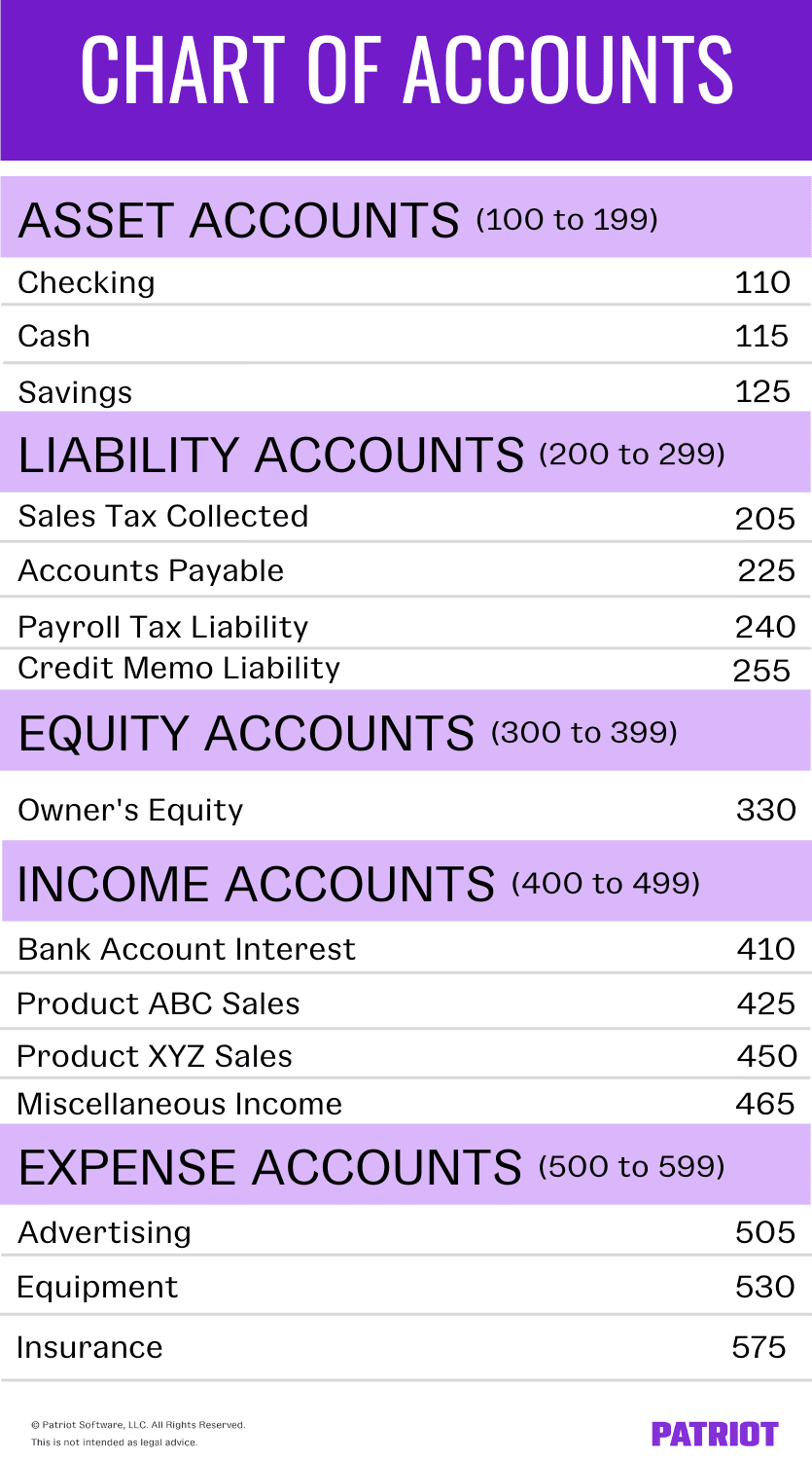 Sample Chart Of Accounts For Farm