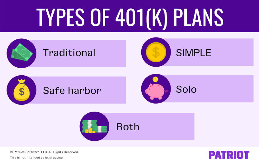 types of 401(k) plans businesses can offer to employees