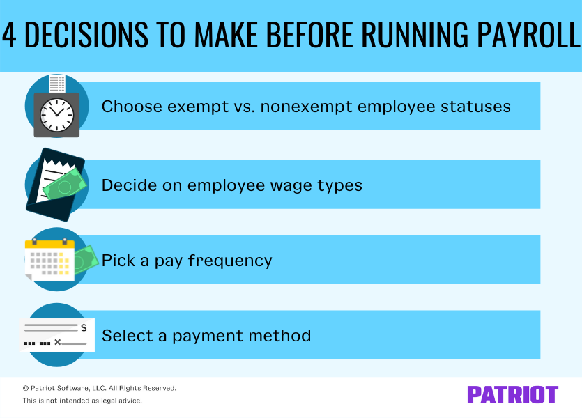 Four decisions to make before running payroll include choosing exempt vs. nonexempt employee statuses, deciding on employee wage types, picking a pay frequency, and selecting a payment method. 