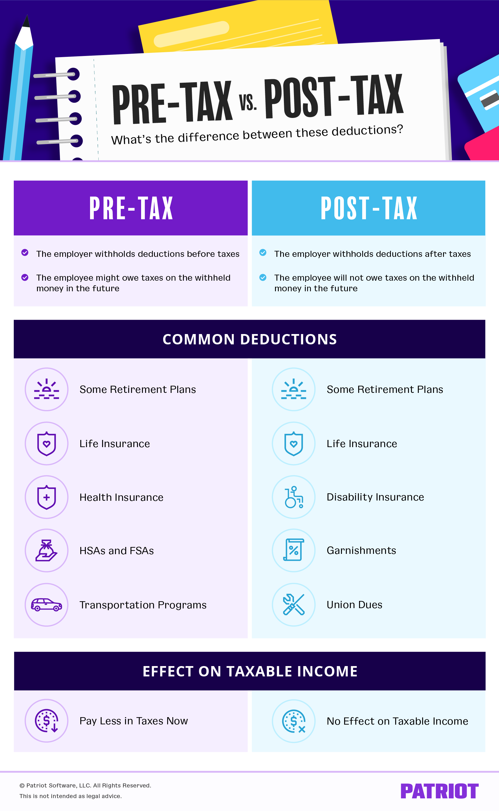 pre-tax vs. post-tax chart