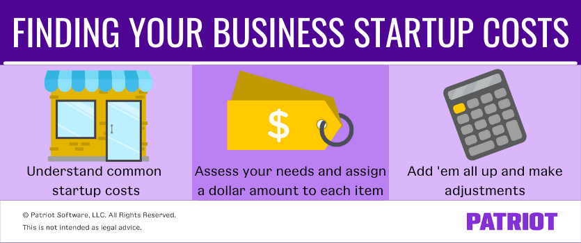 finding your business startup costs: 1) Understand common startup costs 2) Assess your needs and assign a dollar amount to each item 3) Add 'em all up and make adjustments