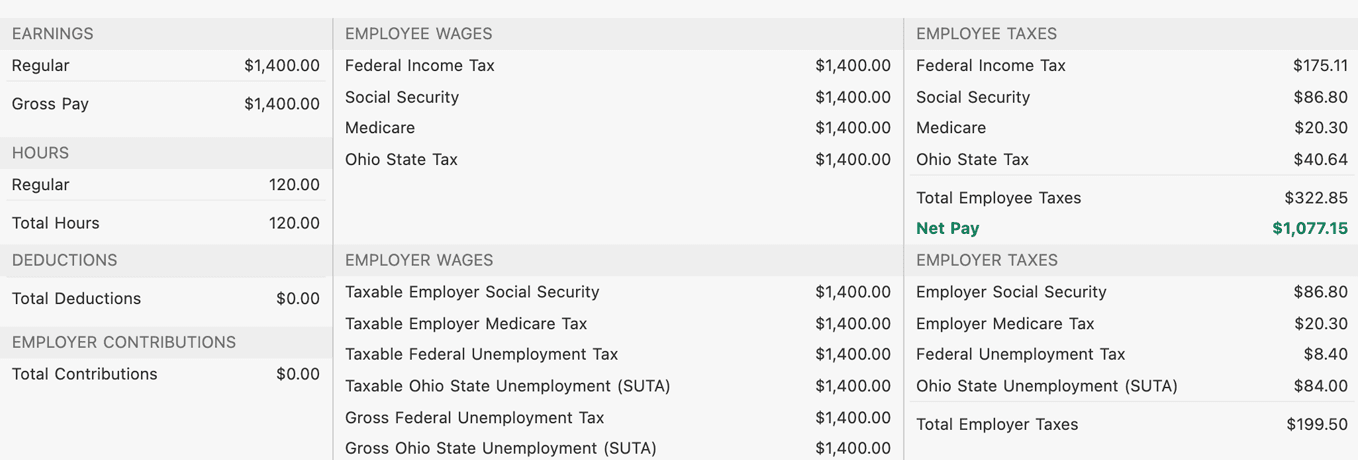Example of a pay stub showing the employee name, pay period and date, hours worked, gross pay, deductions, taxes, employer contributions, direct deposit information, and net pay.