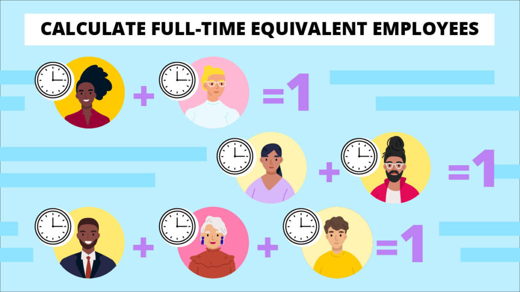 Illustration demonstrating how to calculate full-time equivalent employees