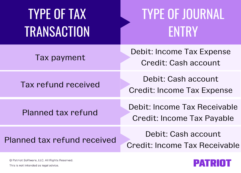 journal-entry-for-income-tax-paid-by-cheque-davistakey1939-davis