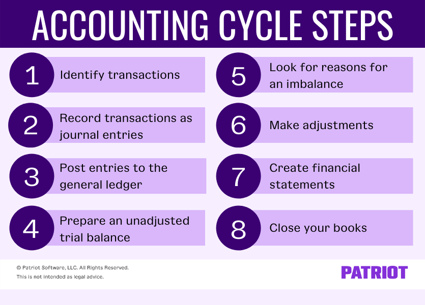 The 8 accounting cycle steps 