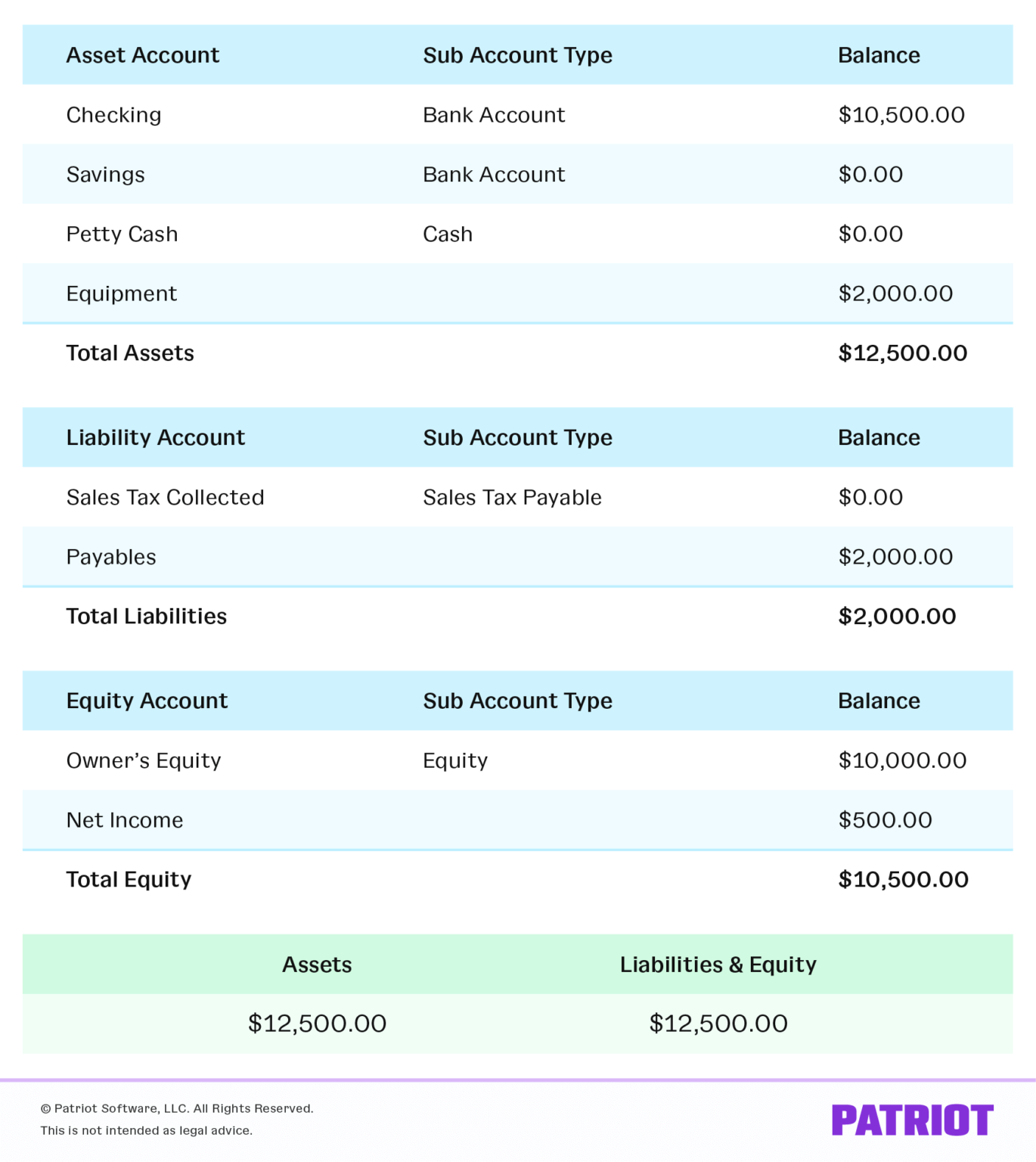 3 Statement Operating Model Old Balance Sheet Format