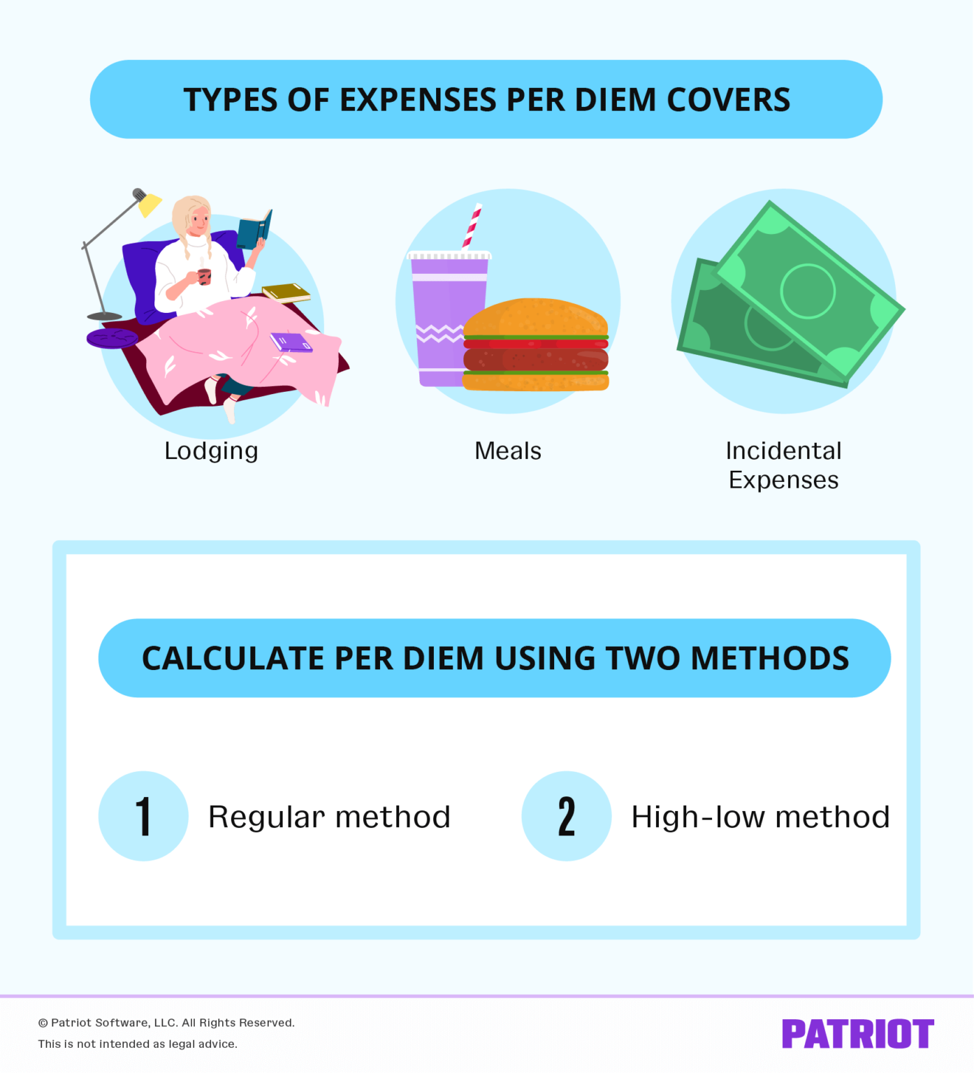 travel expenses and per diem