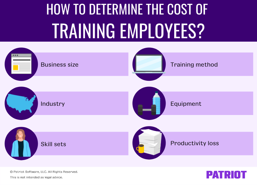 how to determine the cost of training employees: business size, industry, skill sets, training method, equipment, productivity loss