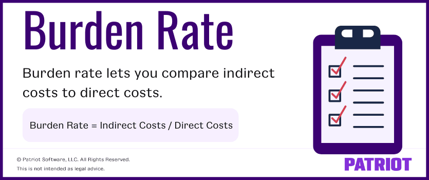 Burden rate definition graphic