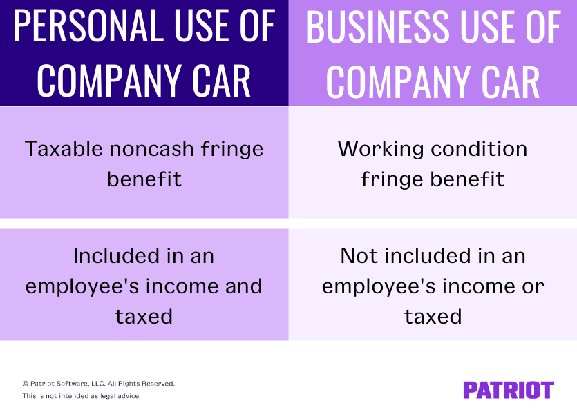 business and personal use of company car