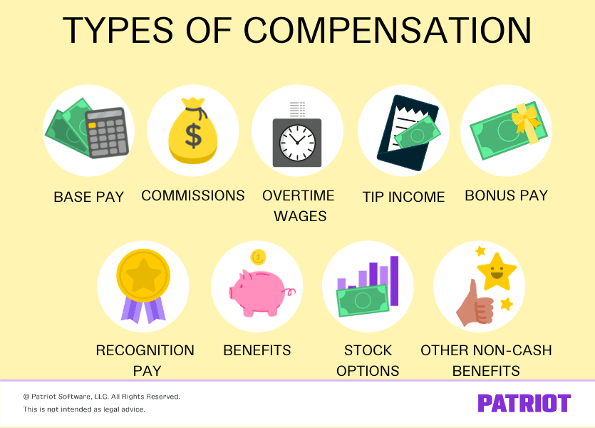 what is compensation? different types with illustrations