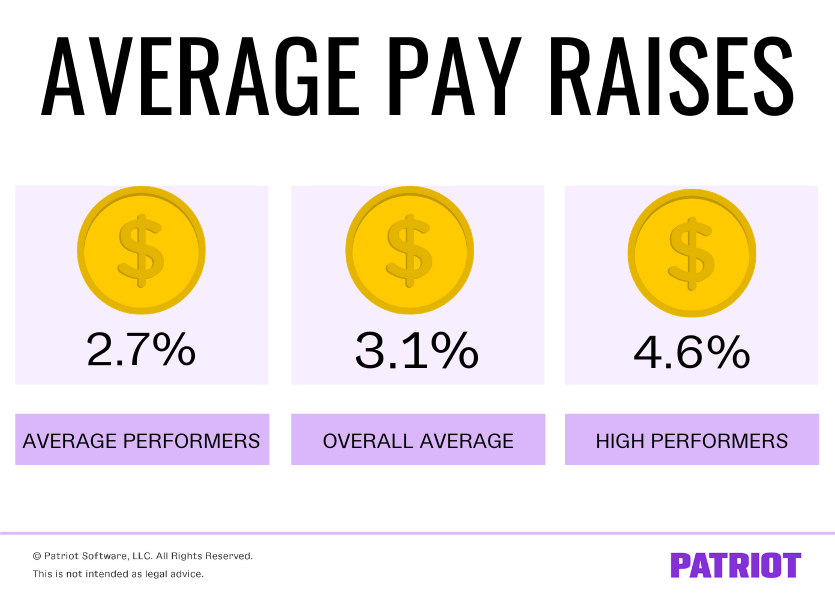 What Is The Average Pay Raise For 2025 Tara Zulema