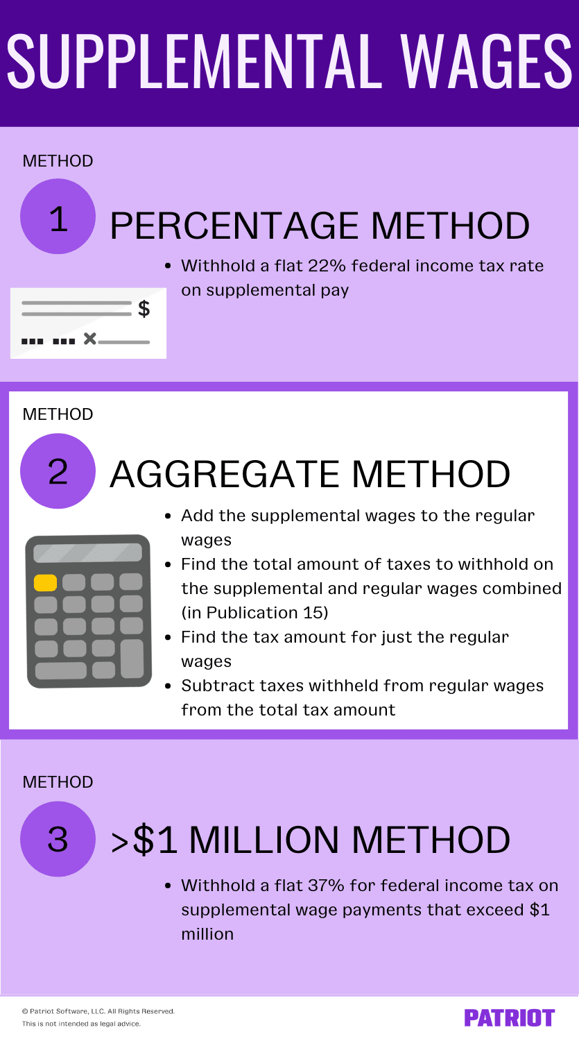 Supplemental Wages Definition and Tax Withholding Rules