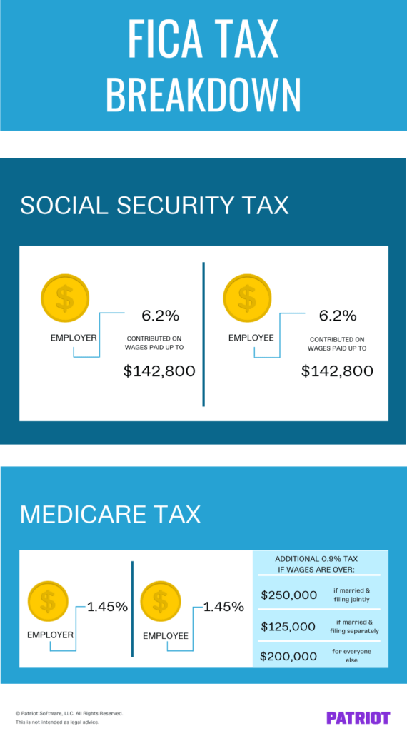 What Are Payroll Taxes? Types, Employer Obligations, & More