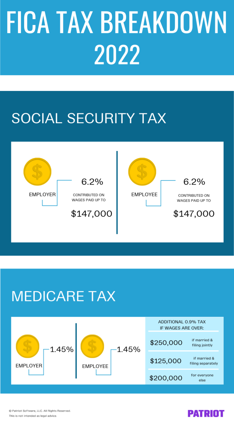 What Is The Social Security Tax Cap For 2024 Rois Vinnie