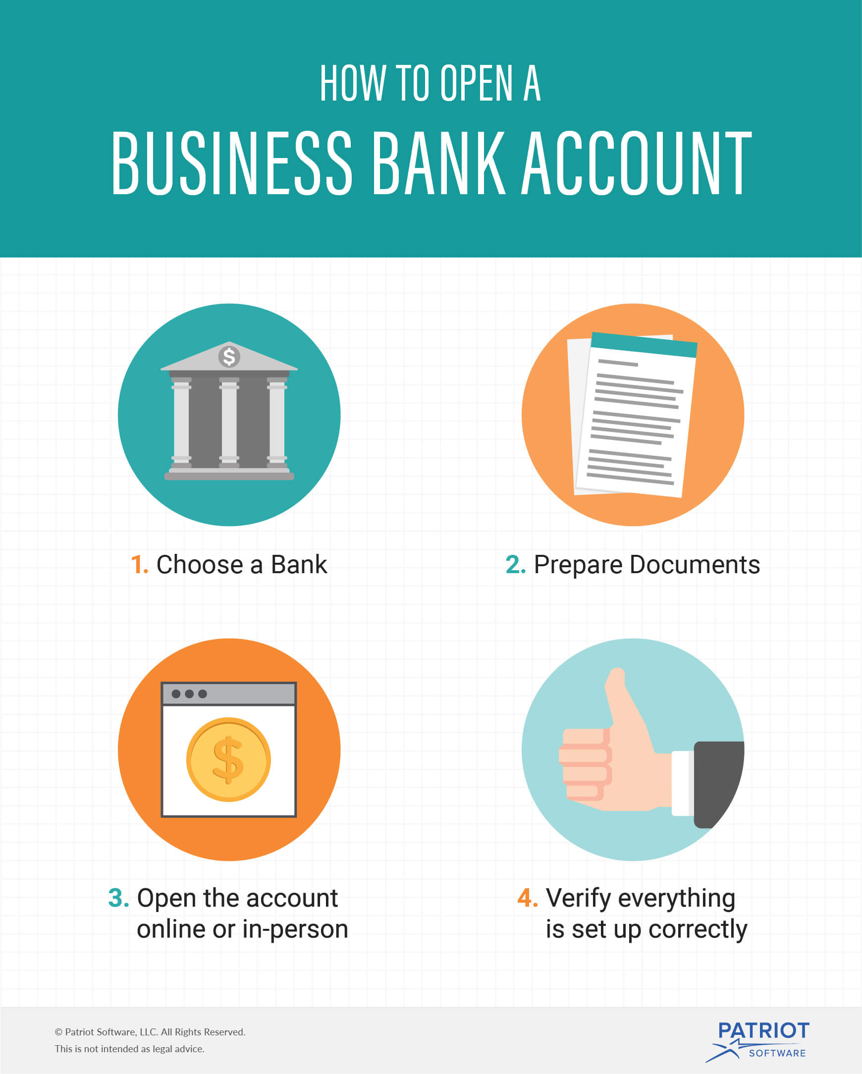 how to open a business bank account with graphics