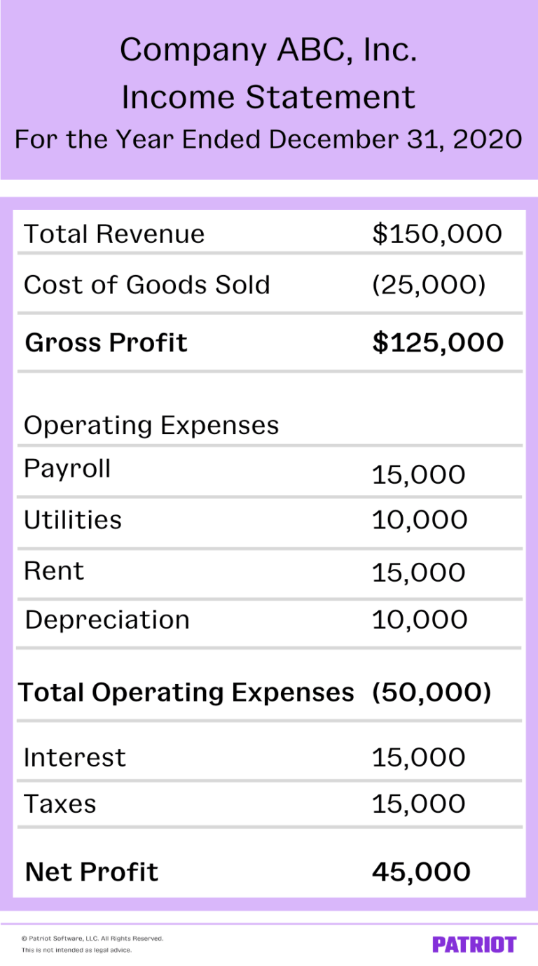 Gross Profit Vs Net Profit Definitions Formulas And Examples