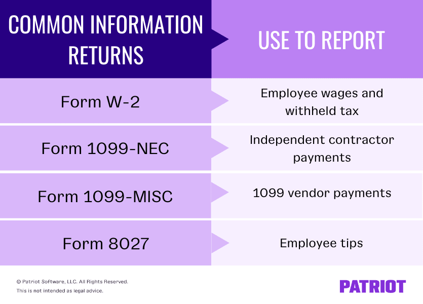 information returns and what they report
