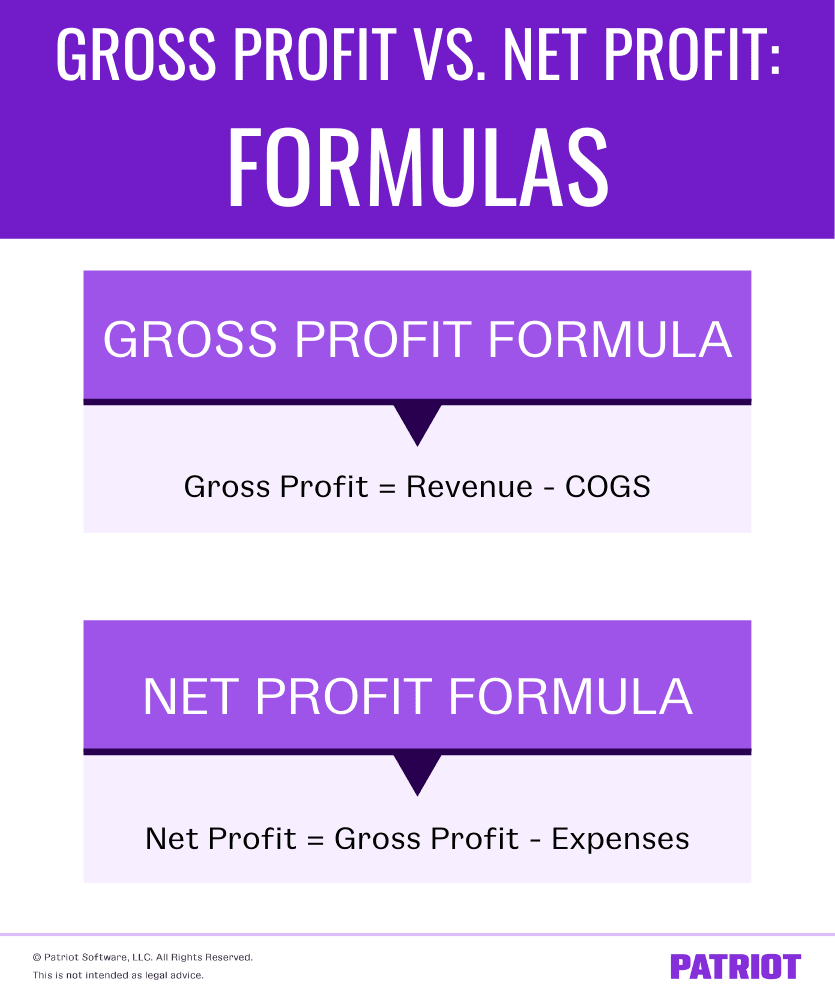 gross profit vs. net profit formulas