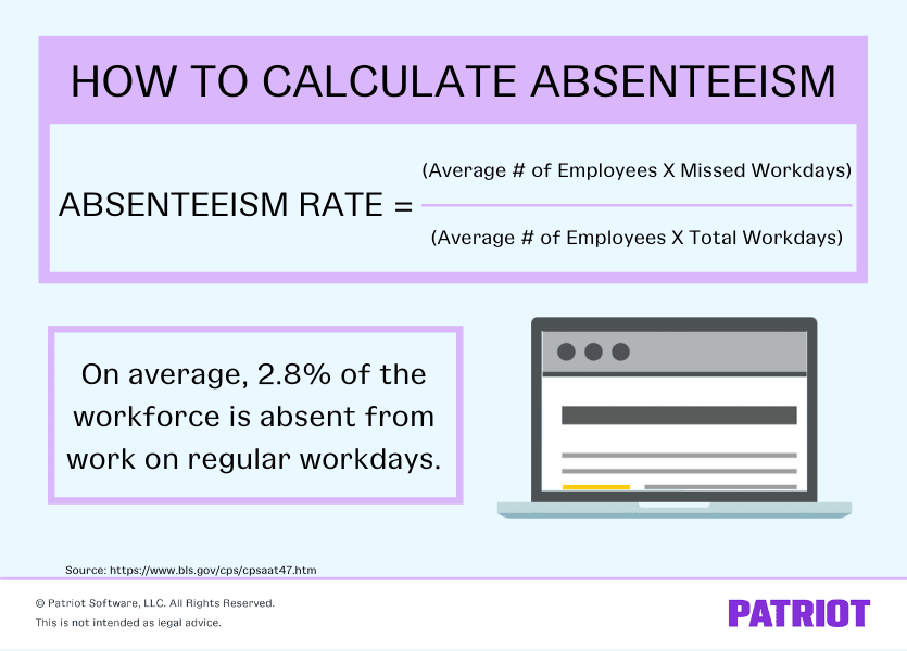 absenteeism rate calculation and average