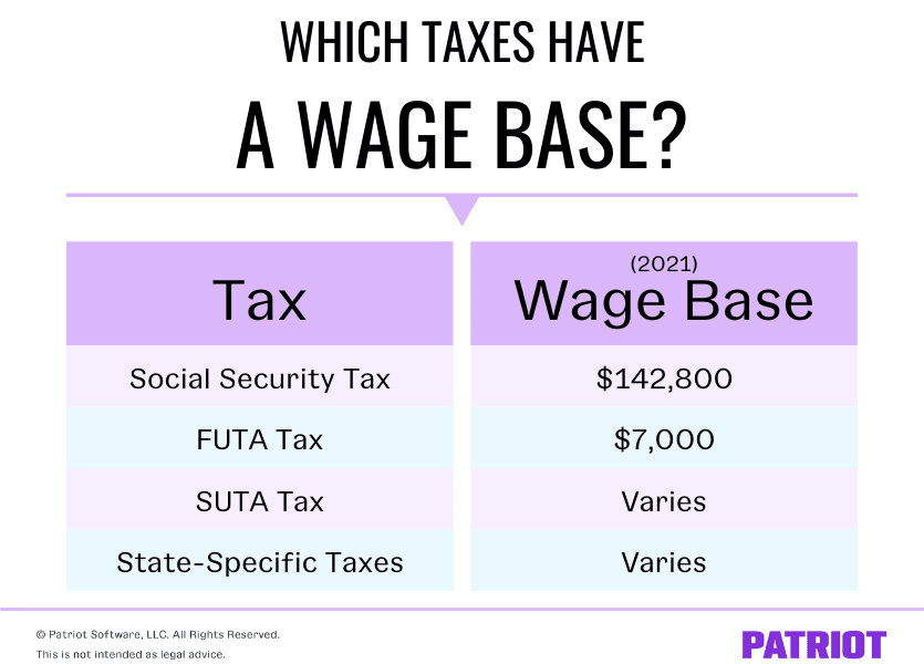 What You Need to Know About Taxable Wages 3 Things