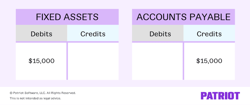 how to record debits and credits t chart example