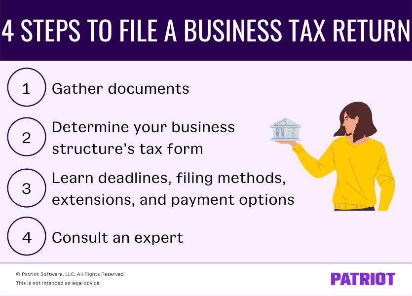 The four steps to filing a business tax return include gathering documents; determining your business structure’s tax form; learning deadlines, filing methods, extensions, and payment options; and consulting an expert.