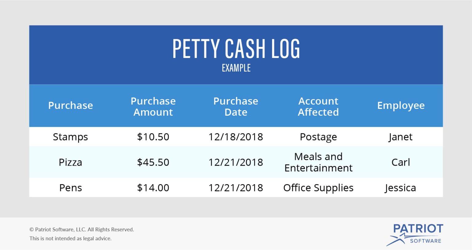 petty-cash-accounting-creating-journal-entries-reconciling-accounts
