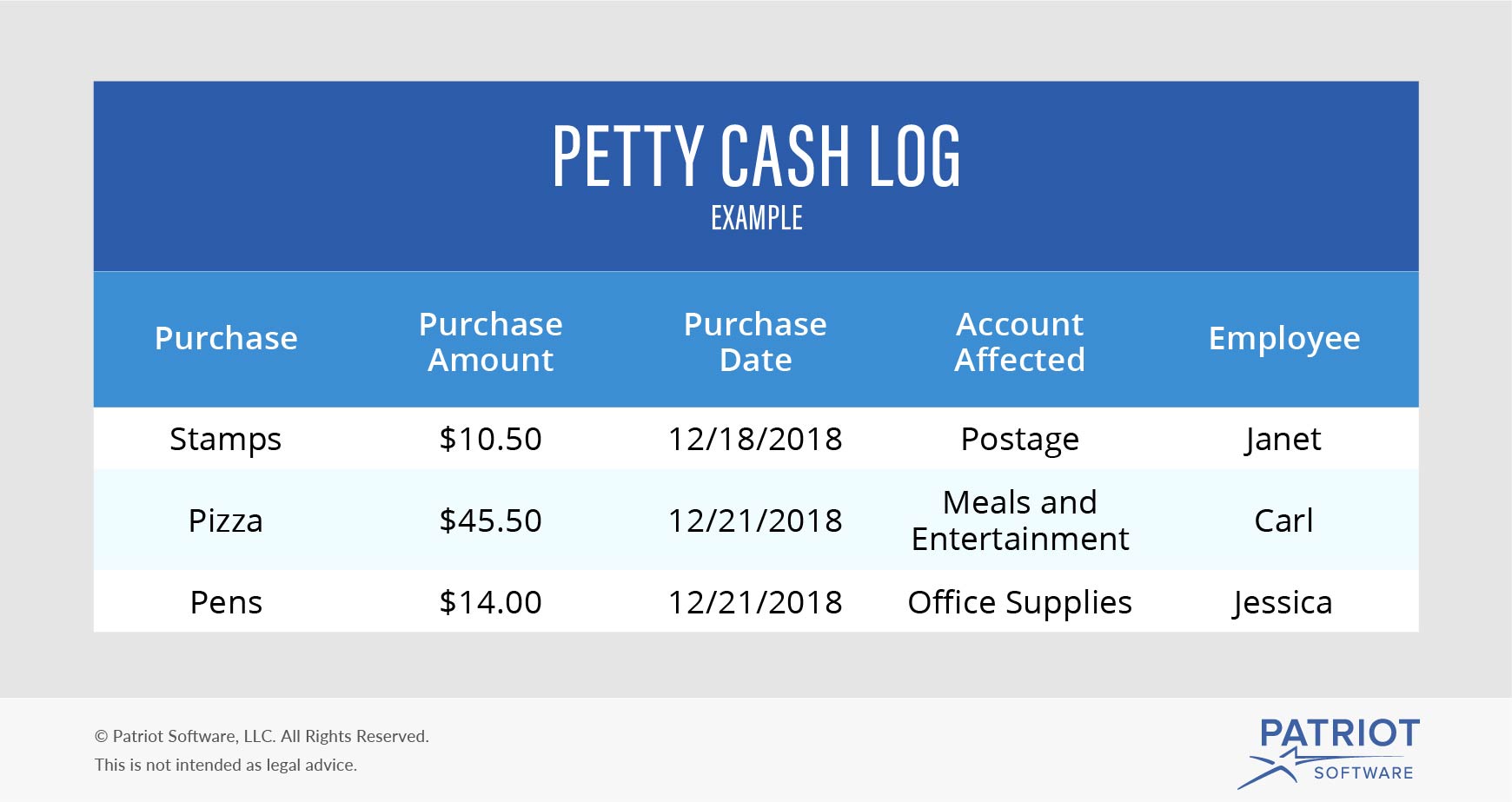 Petty Cash Accounting  Creating Journal Entries & Reconciling