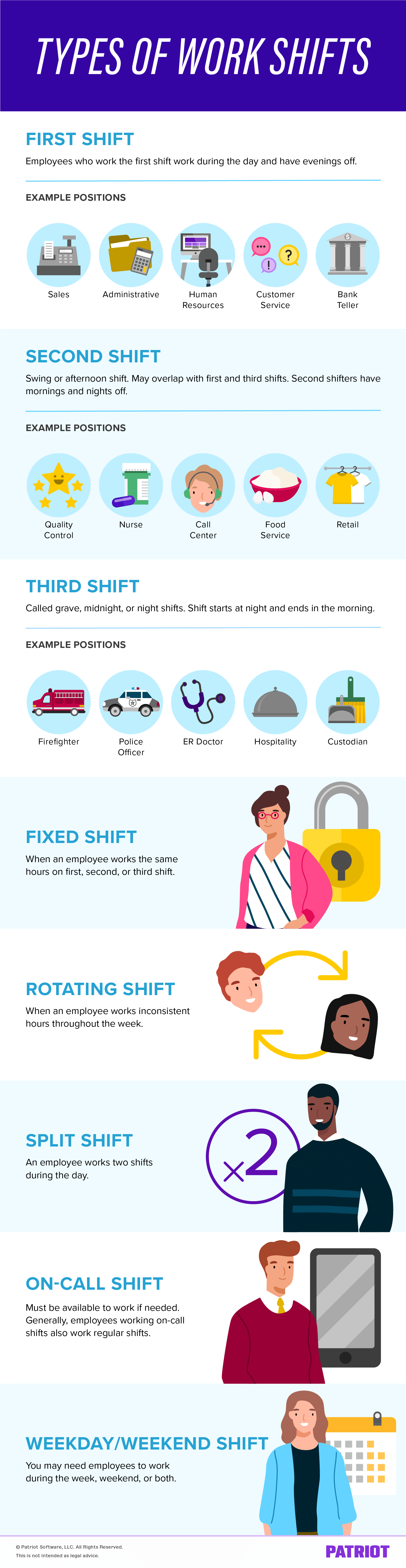 types of work shifts infographic (first, second, third, fixed, rotating, split, on-call, and weekday/weekend shift)