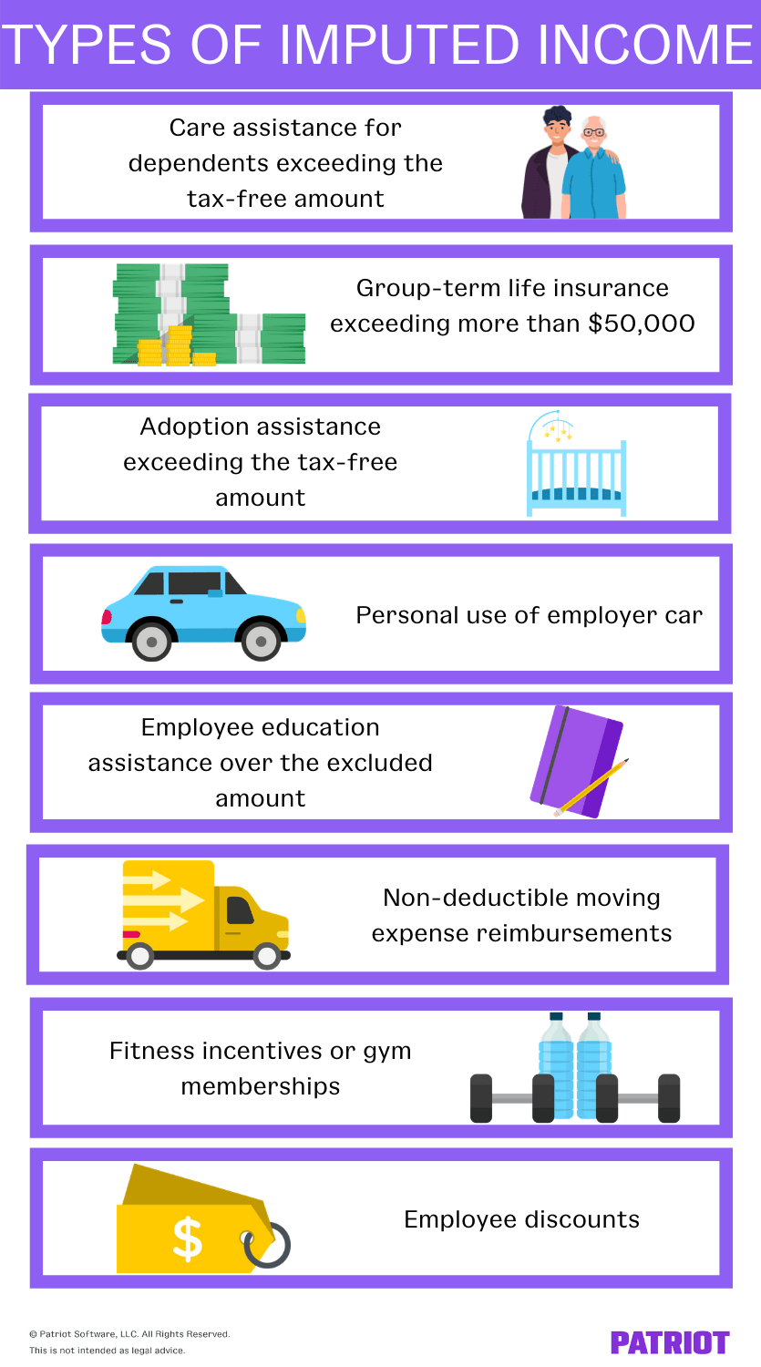 types of imputed income with illustrations for each